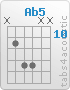 Chord Ab5 (x,11,13,13,x,x)